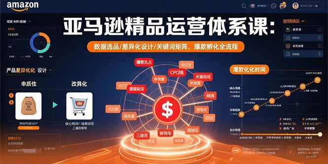 （15750期）亚马逊精品运营体系课：数据选品/差异化设计/关键词矩阵，爆款孵化全流程-娃菜资源网