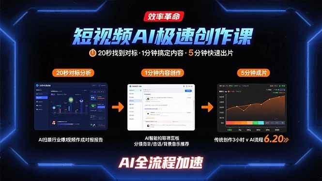 （15684期）短视频AI极速创作课：20秒找到对标，1分钟搞定内容创作，5分钟快速出片-娃菜资源网