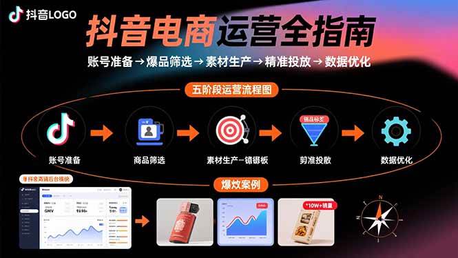 （15829期）抖音电商运营全指南：账号准备→爆品筛选→素材生产→精准投放→数据优化-娃菜资源网