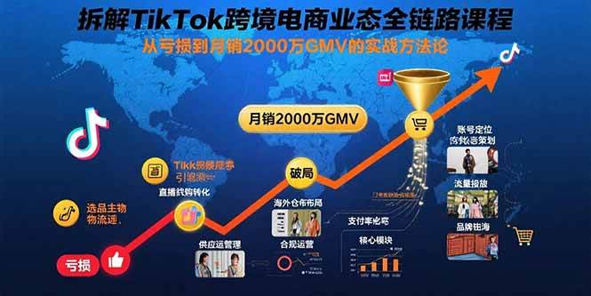 （15706期）拆解TikTok跨境电商业态全链路课程：从亏损到月销2000万GMV的实战方法论-娃菜资源网