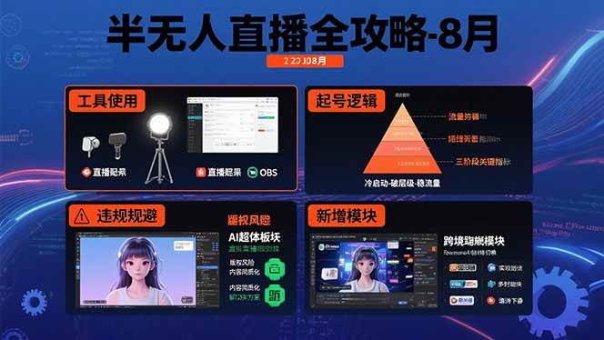 （15669期）半无人直播全攻略-8月：工具使用+起号逻辑+违规规避,新增AI超体与跨境模块-娃菜资源网