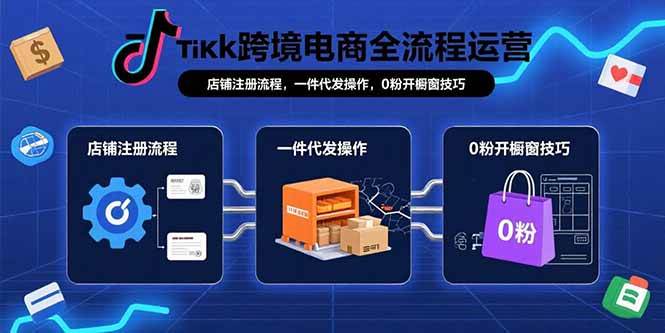 （15690期）TikTok跨境电商全流程运营：店铺注册流程，一件代发操作，0粉开橱窗技巧-娃菜资源网