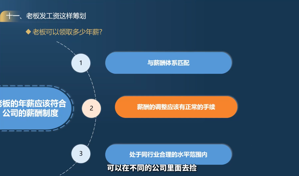 唐老师·25年企业财税与股权实战课-娃菜资源网