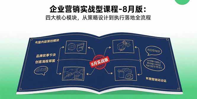 （15823期）企业营销实战型课程-8月版：四大核心模块，从策略设计到执行落地全流程-娃菜资源网
