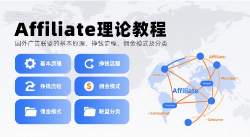 Affiliate理论教程，国外广告联盟的基本原理、挣钱流程、佣金模式及分类-娃菜资源网